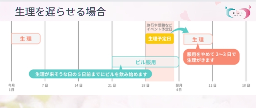 「その日はどうしても…」なら生理をずらしませんか?