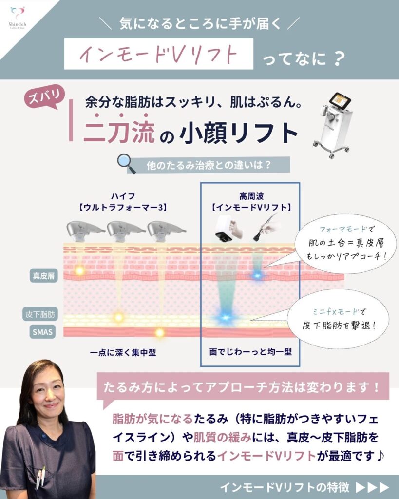 韓国で大人気【インモードVリフト】導入!!スタッフが受けてみた!